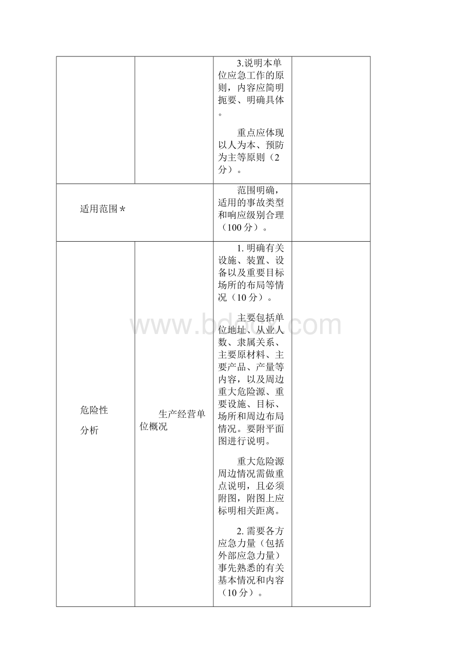 生产安全事故应急预案评审标准表要点Word文档格式.docx_第2页