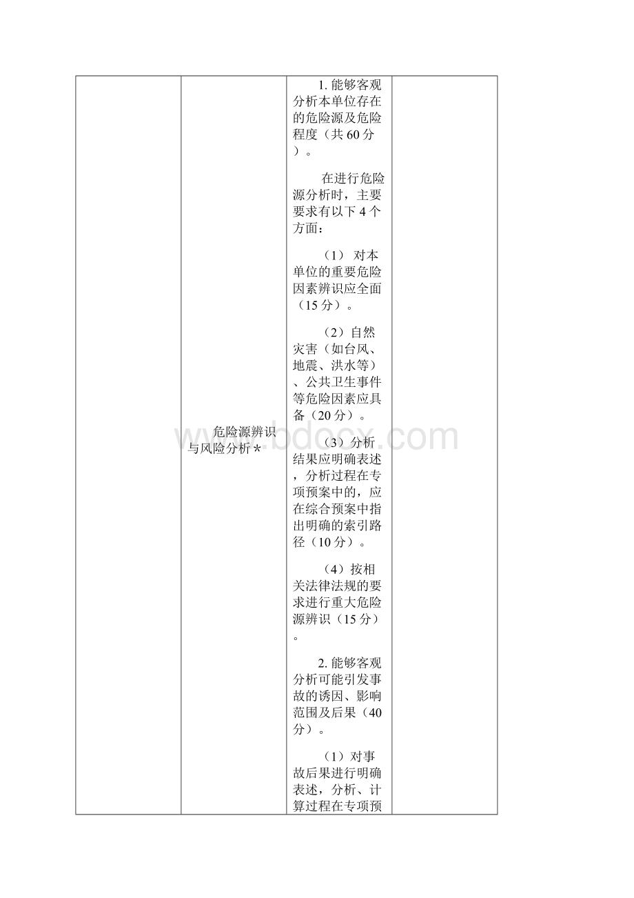 生产安全事故应急预案评审标准表要点Word文档格式.docx_第3页