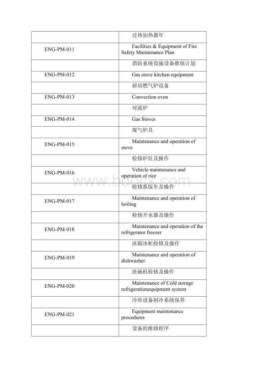 工程部运行标准预防性保养程序preventivemaintenancesop文档格式.docx_第2页