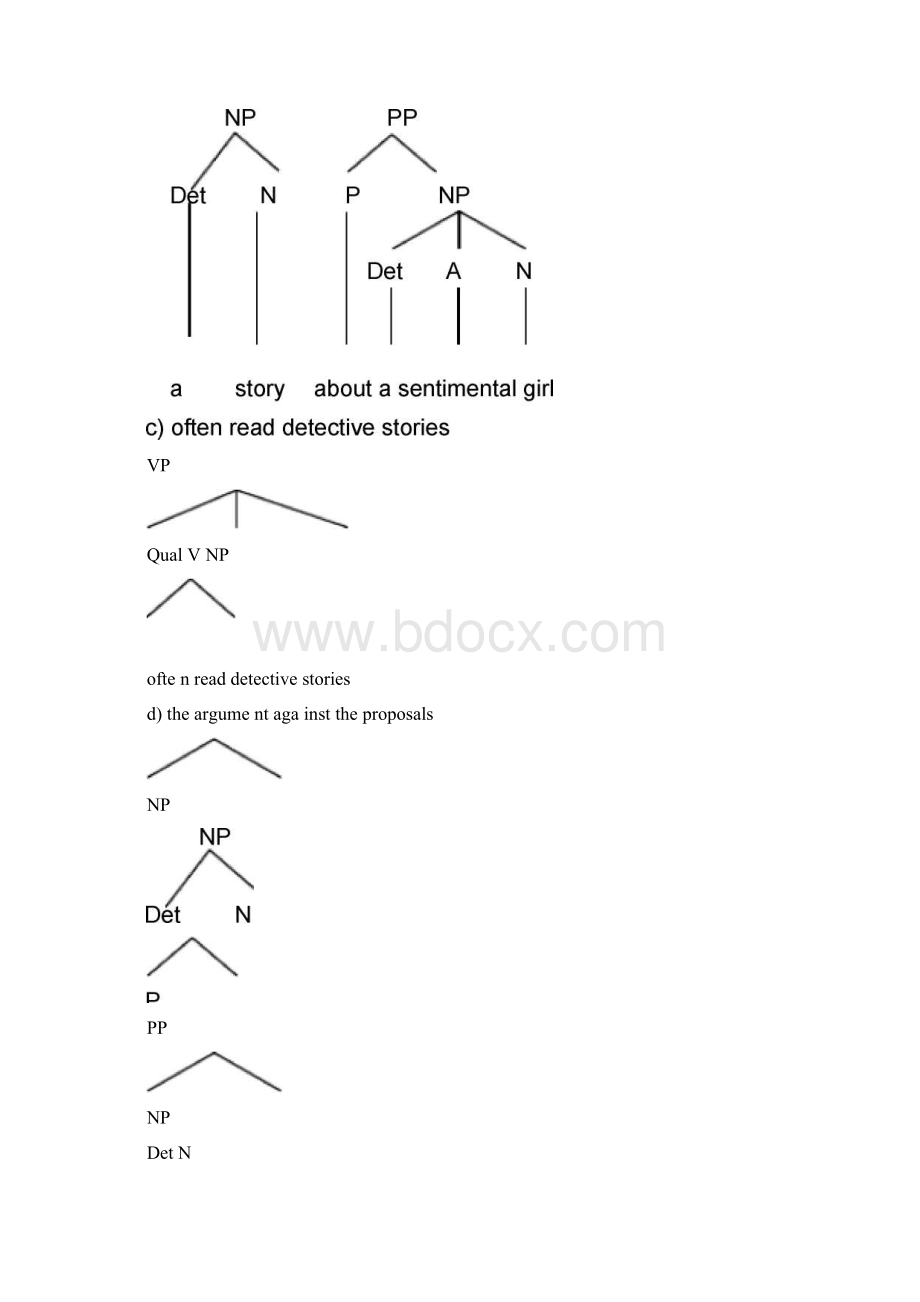 语言学树形图Word下载.docx_第2页