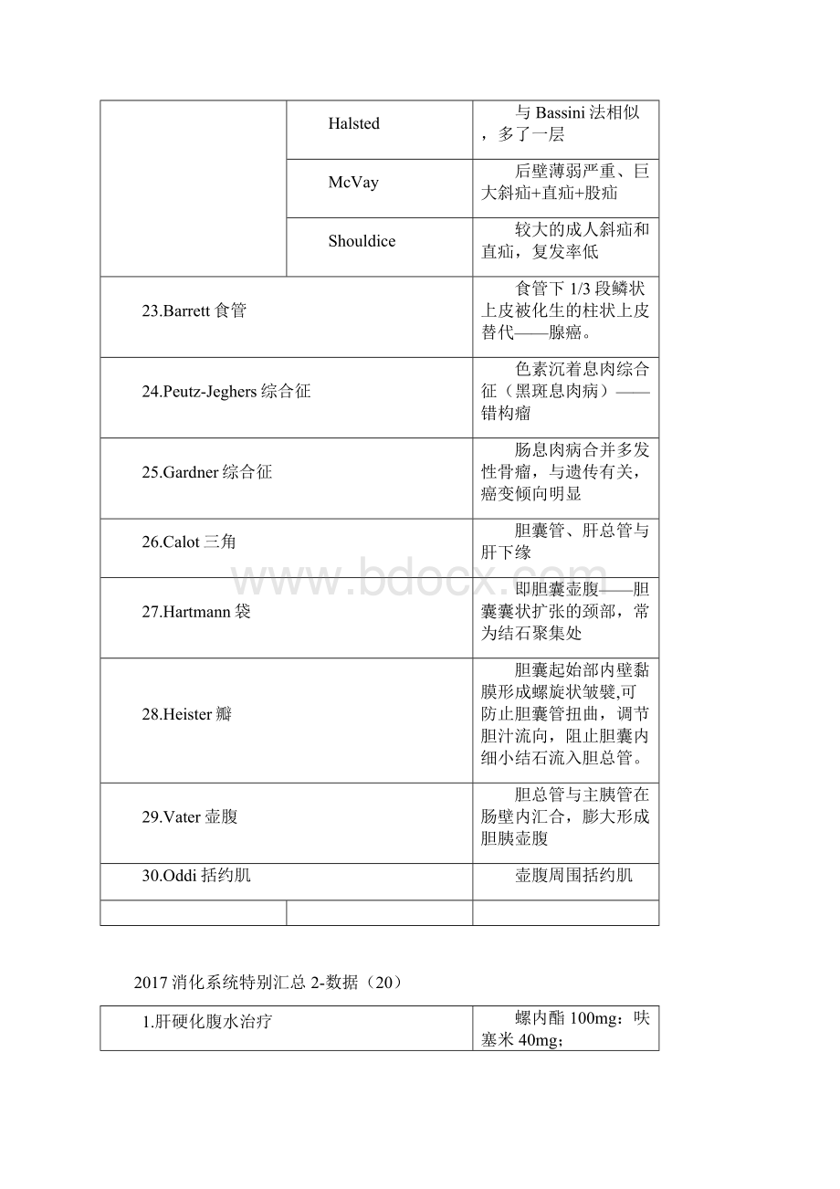 执业医师考试重点消化系统资料.docx_第3页