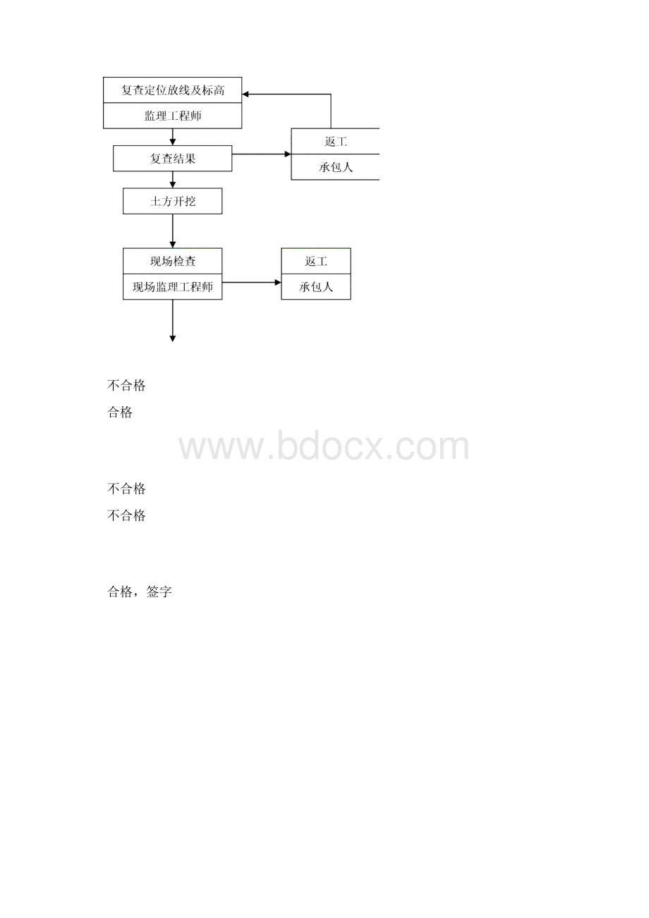 顶管工程监理细则.docx_第3页