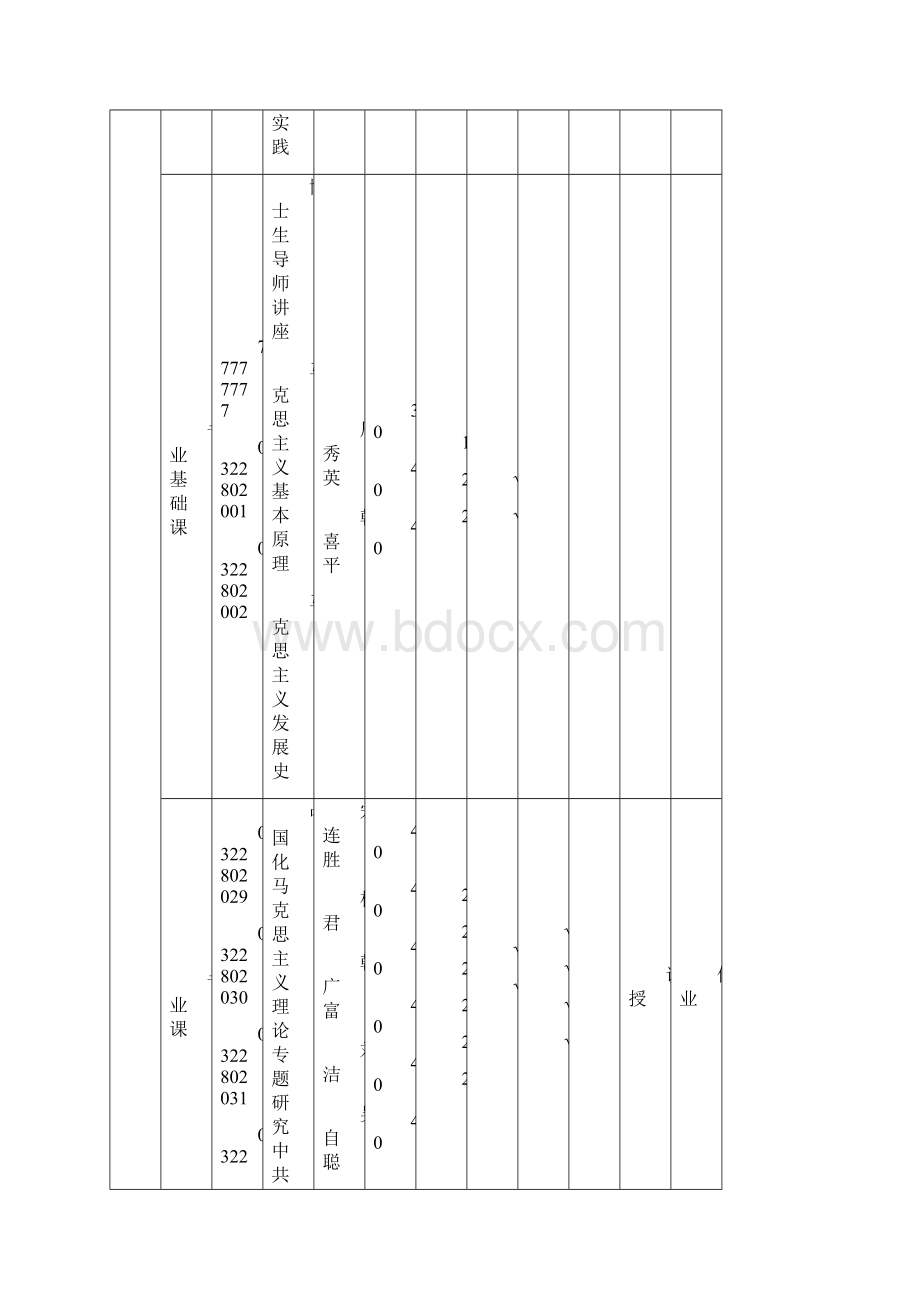 马克思主义中国化研究专业硕士生课程设置表Word文档格式.docx_第2页