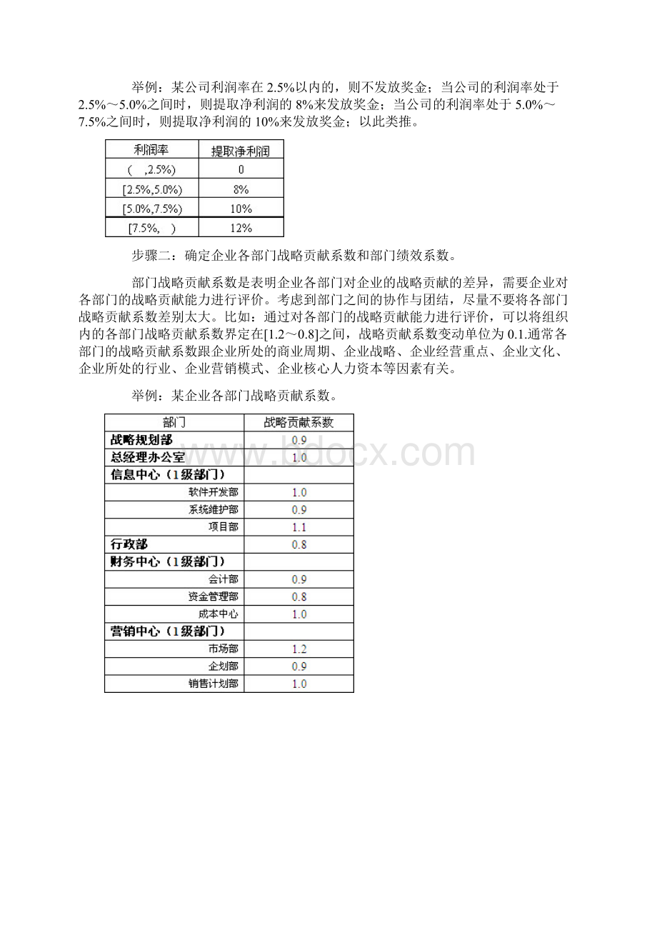 年终奖核算办法.docx_第2页