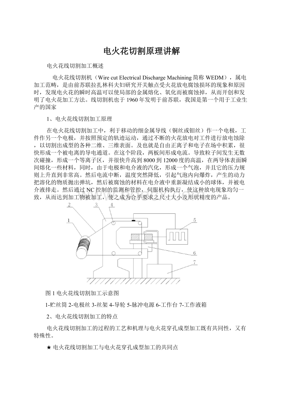 电火花切割原理讲解.docx_第1页