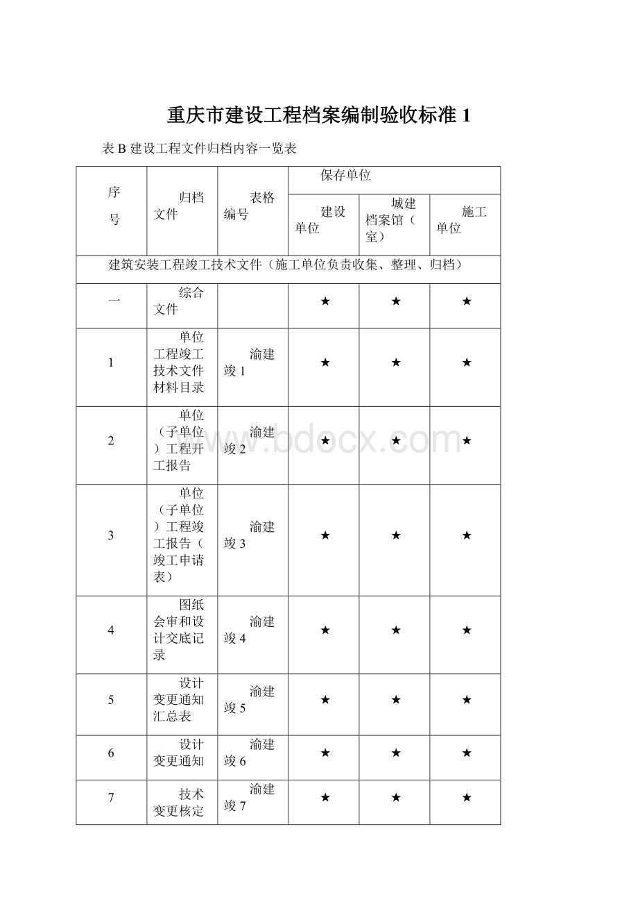 重庆市建设工程档案编制验收标准1.docx