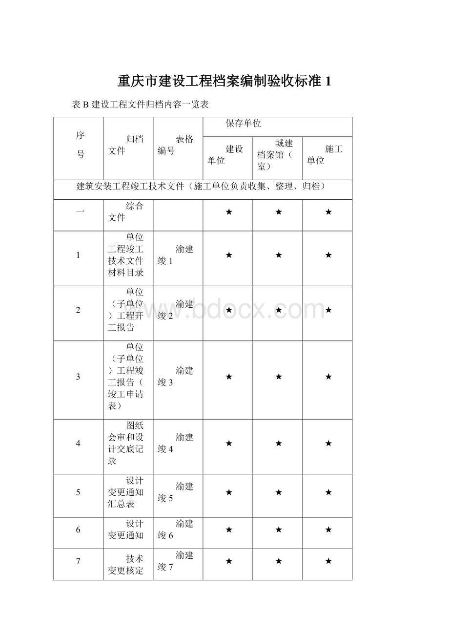 重庆市建设工程档案编制验收标准1Word文档格式.docx