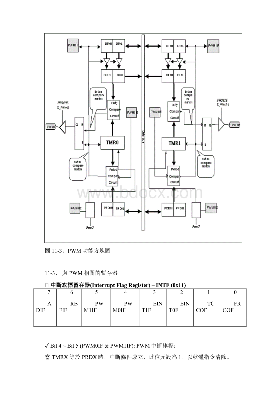 011第十一章脉波宽度调变Pulse Width Modulation文档格式.docx_第3页