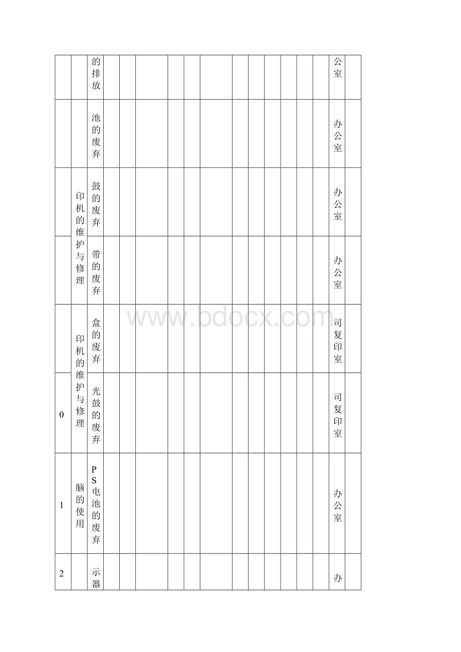 环境因素清单.docx_第2页