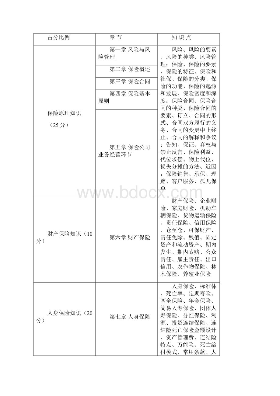 幸福人寿培训试题Word文档下载推荐.docx_第2页