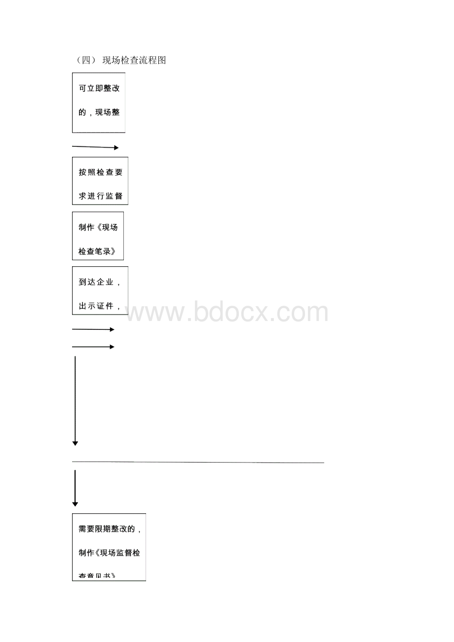 保健食品生产企业日常监督现场检查工作指南1.docx_第3页