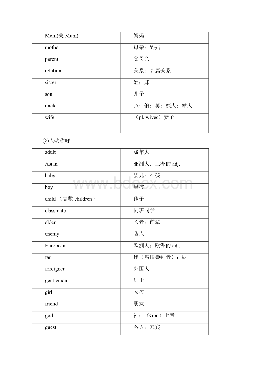 初中英语1600词分类速记初中教育精选Word格式.docx_第2页