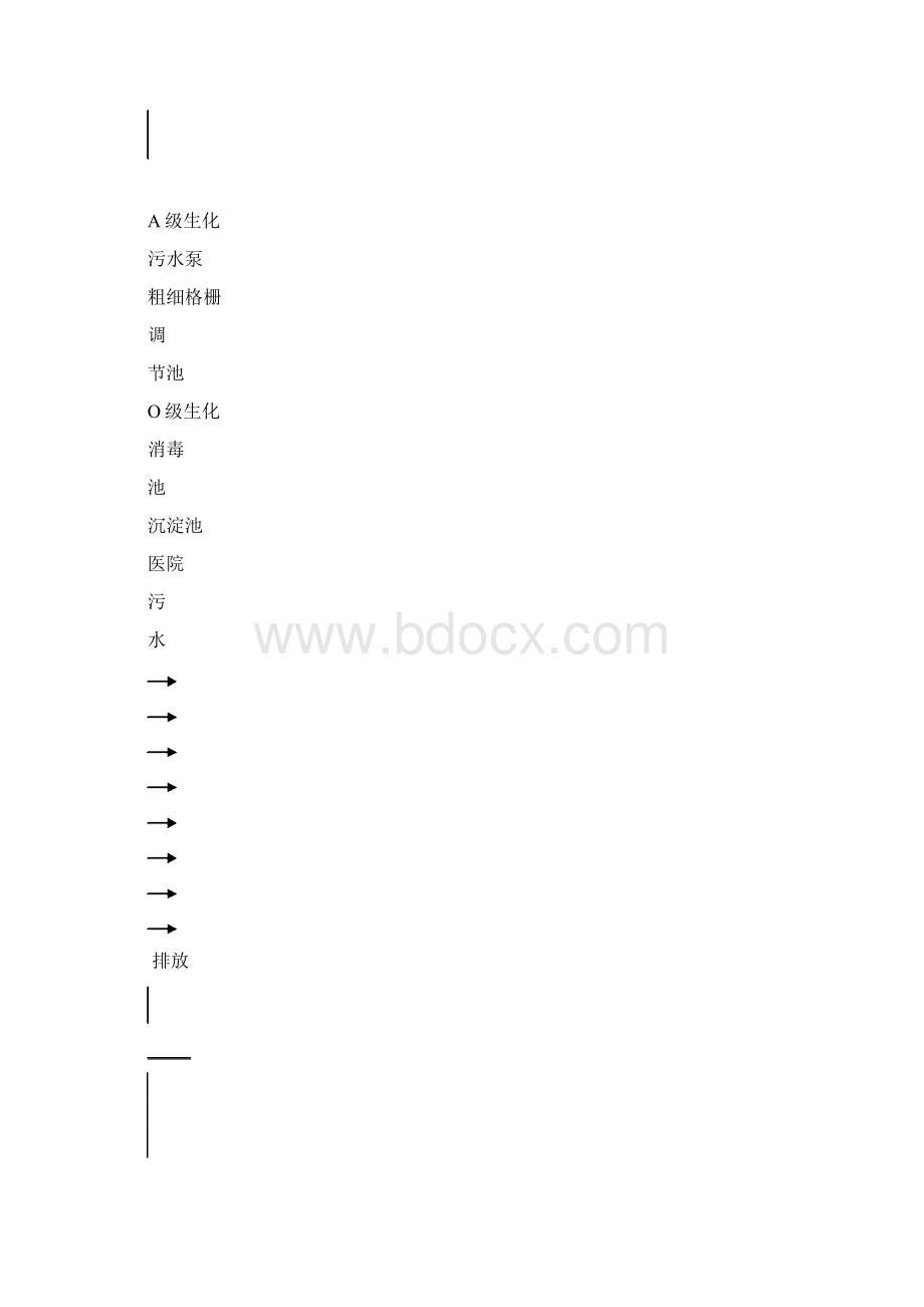 学校污水处理设计方案.docx_第3页