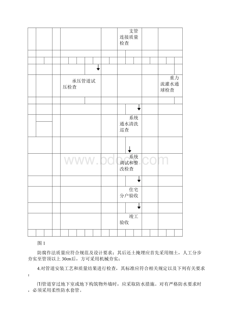 建筑给水排水及采暖工程监理实施细则.docx_第3页