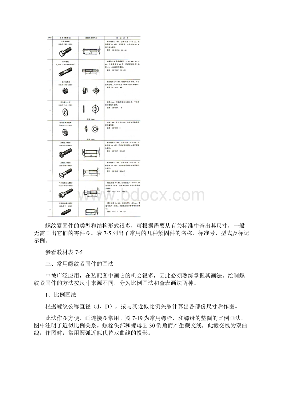 螺纹紧固件及其连接 1讲解Word文档格式.docx_第2页