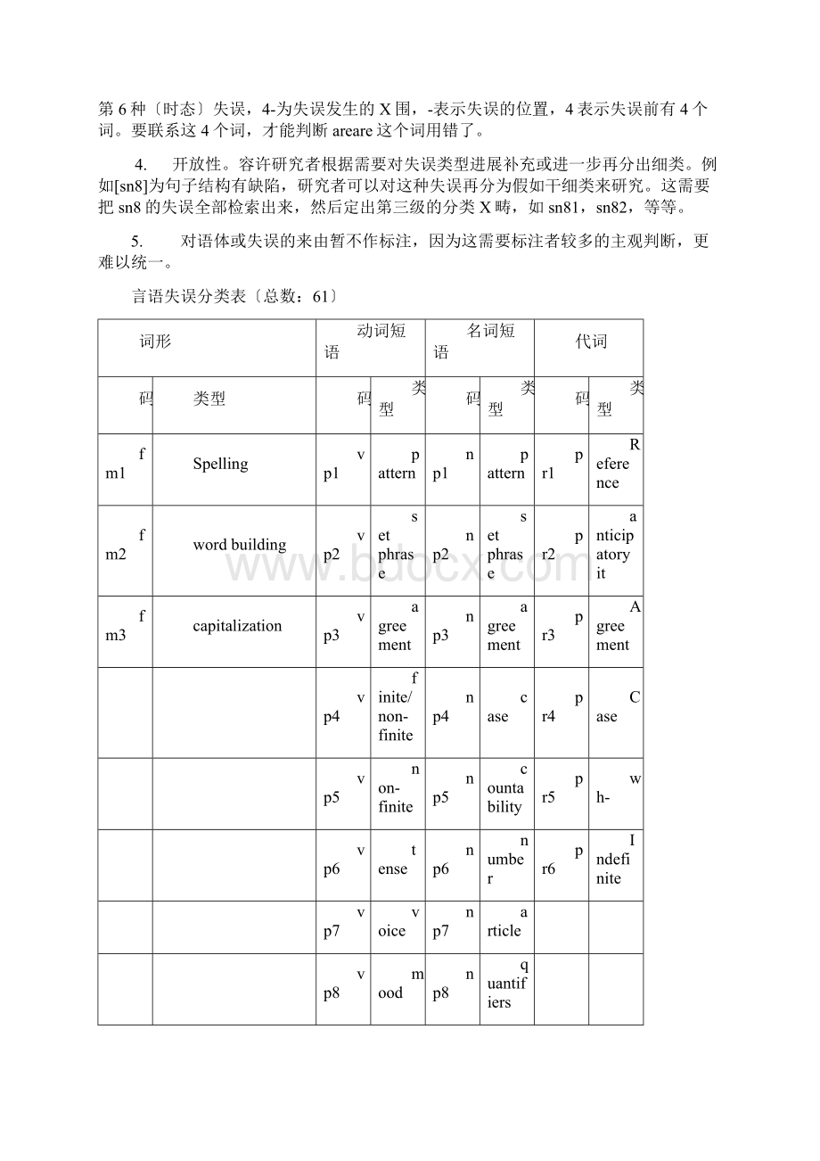 中国英语学习者语料库CLEC桂诗春杨惠中.docx_第2页