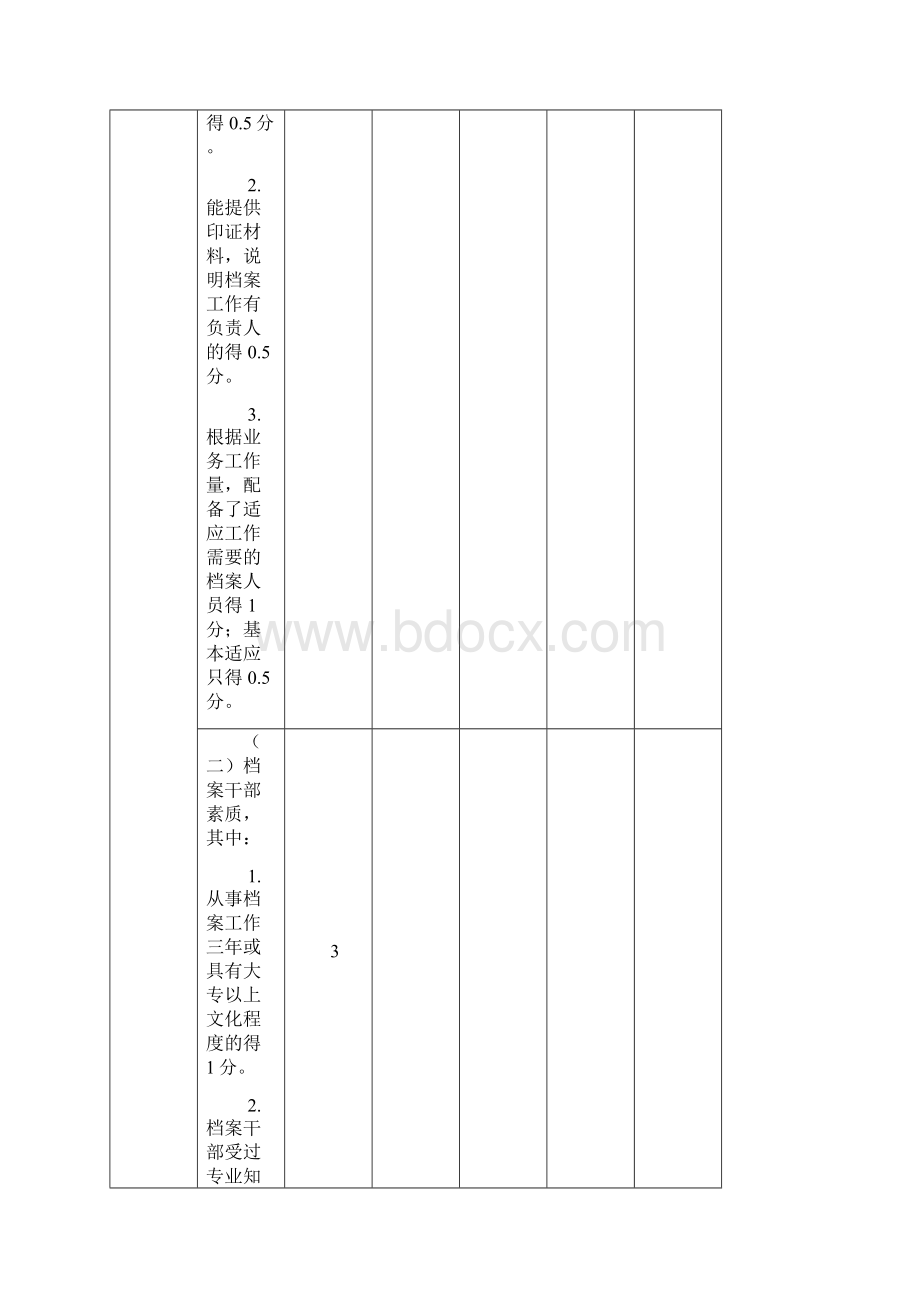 机关档案综合管理升级考核评分表.docx_第2页