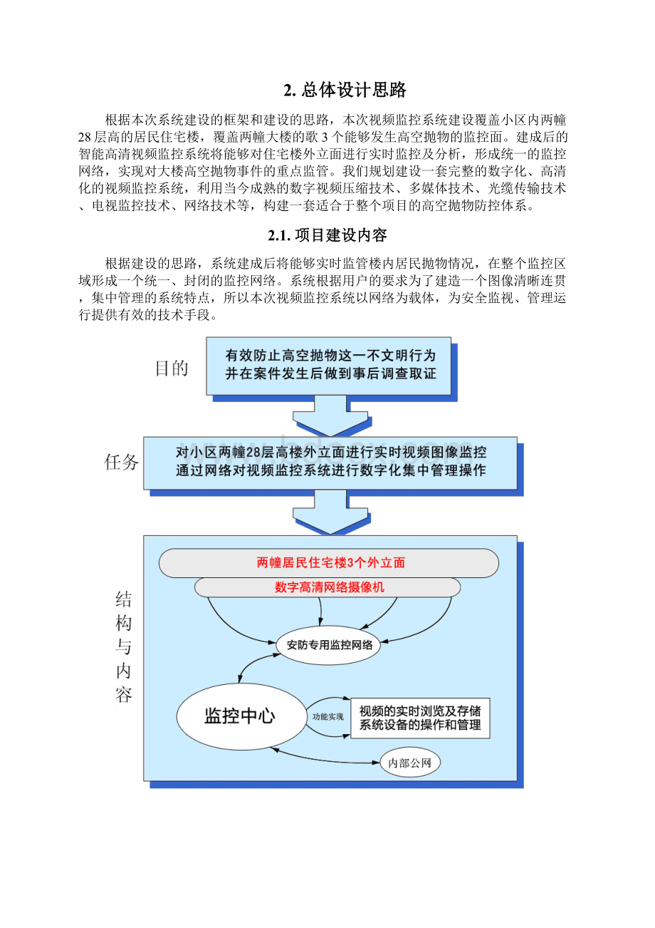 小区高空抛物视频监控技术设备应用实施项目解决方案.docx_第3页