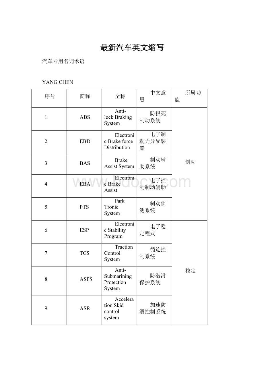 最新汽车英文缩写.docx_第1页