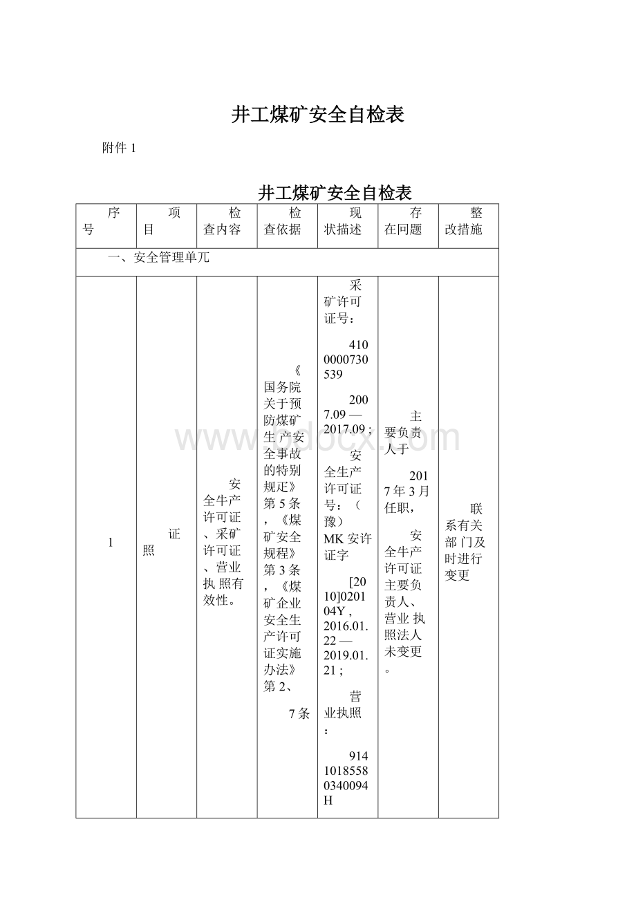 井工煤矿安全自检表Word文档格式.docx