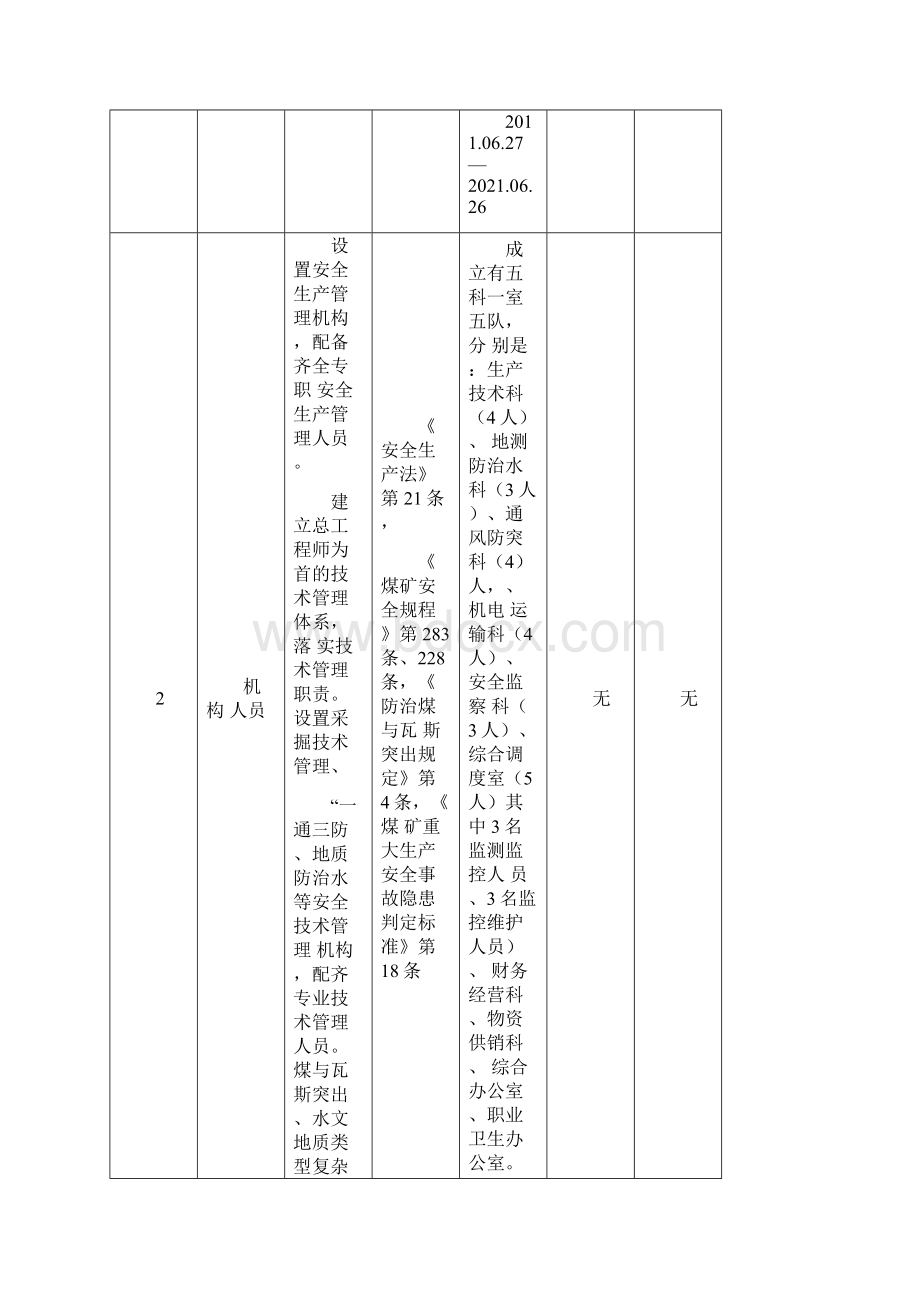 井工煤矿安全自检表.docx_第2页