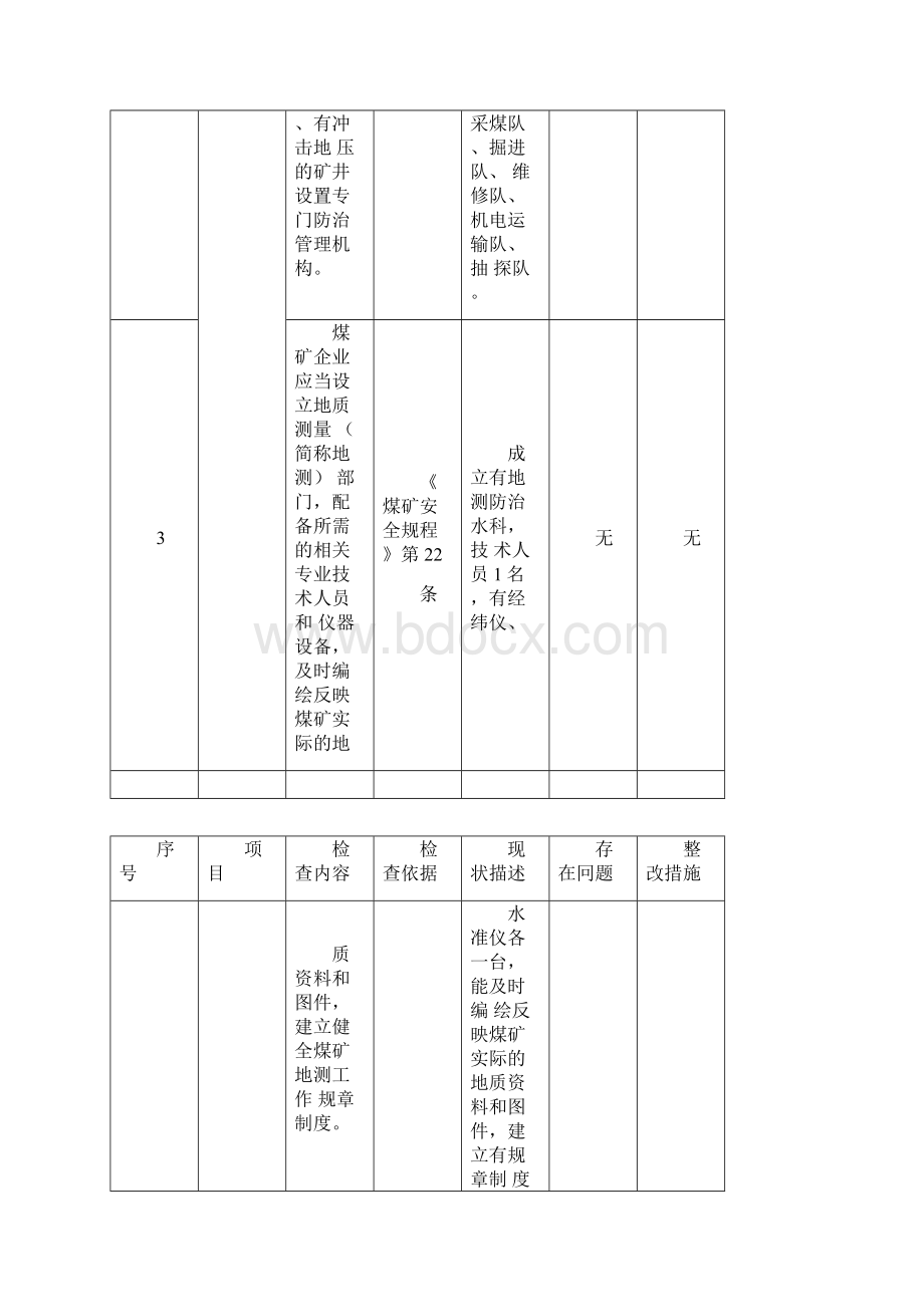 井工煤矿安全自检表.docx_第3页