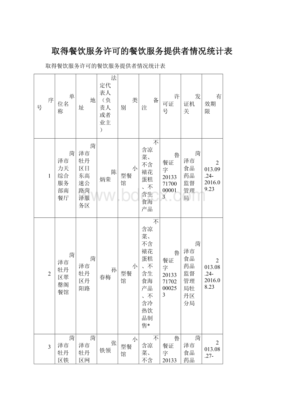 取得餐饮服务许可的餐饮服务提供者情况统计表Word文档下载推荐.docx_第1页