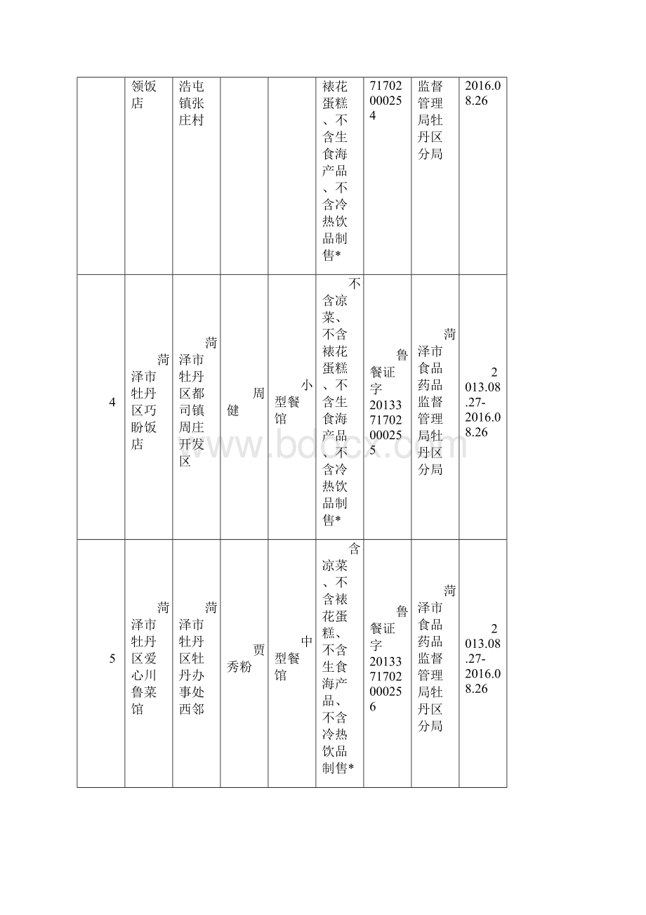 取得餐饮服务许可的餐饮服务提供者情况统计表Word文档下载推荐.docx_第2页