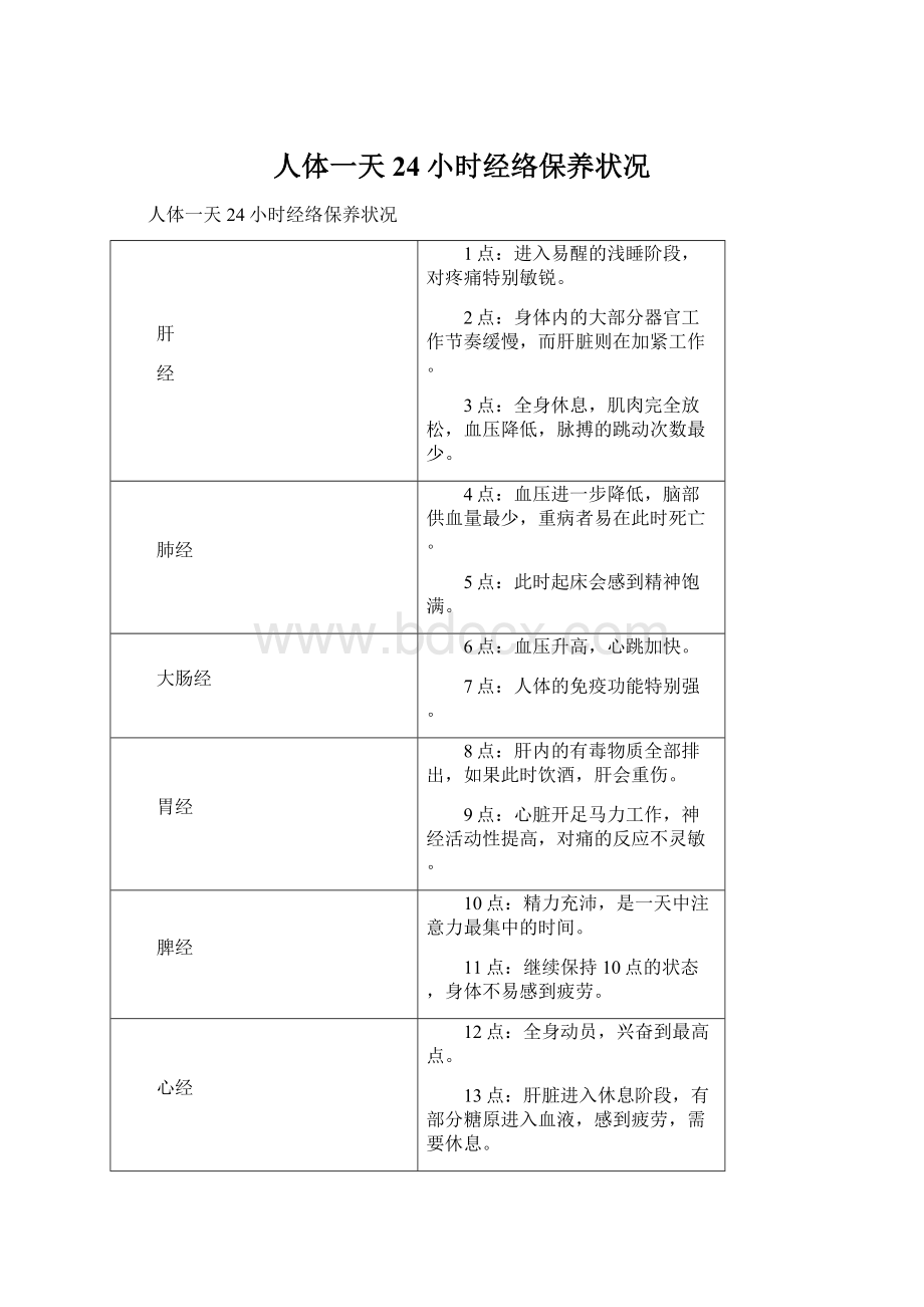 人体一天24小时经络保养状况.docx