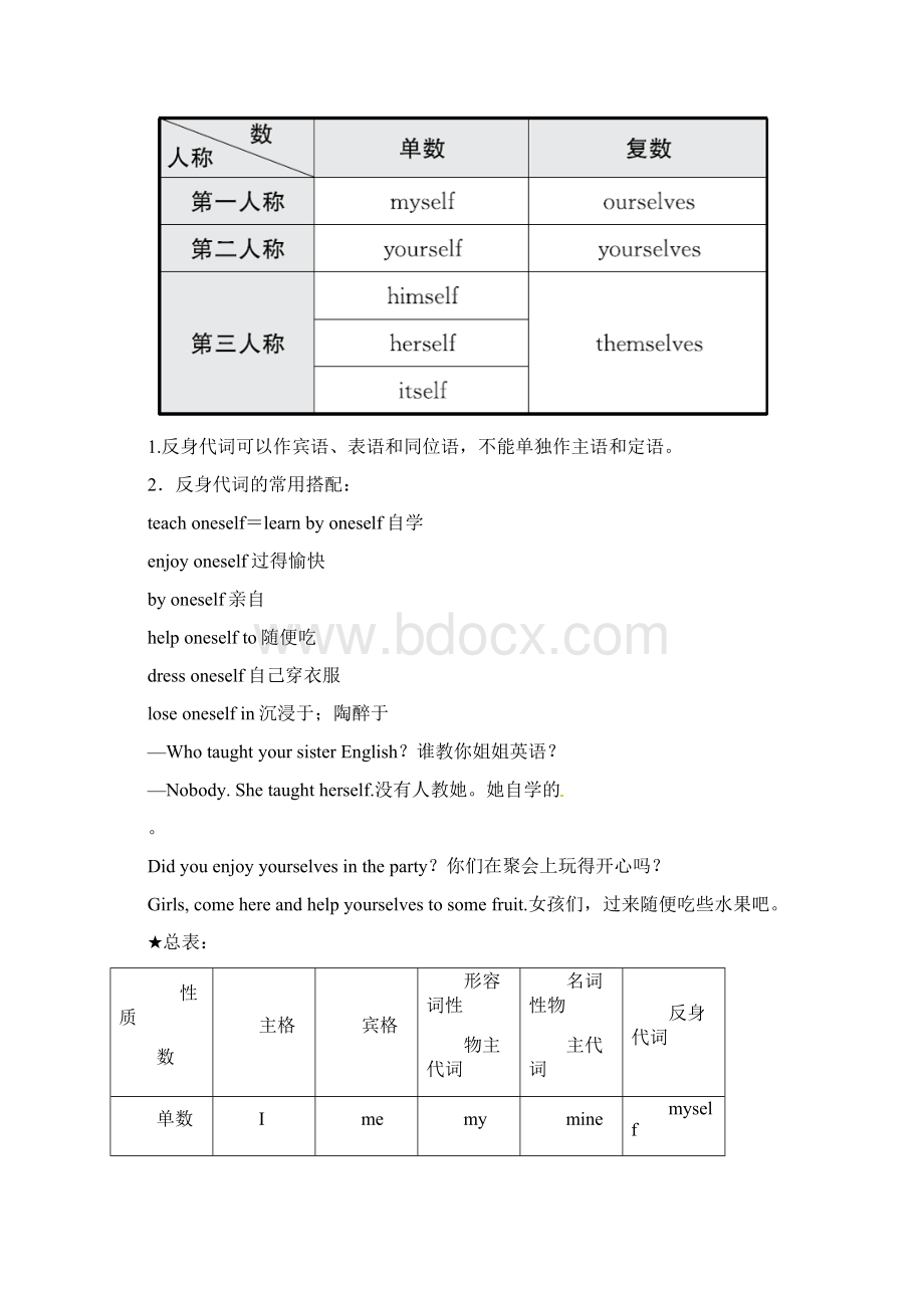 中考英语二轮复习 语法突破二 代词考点剖析讲义五四制含答案docWord下载.docx_第3页