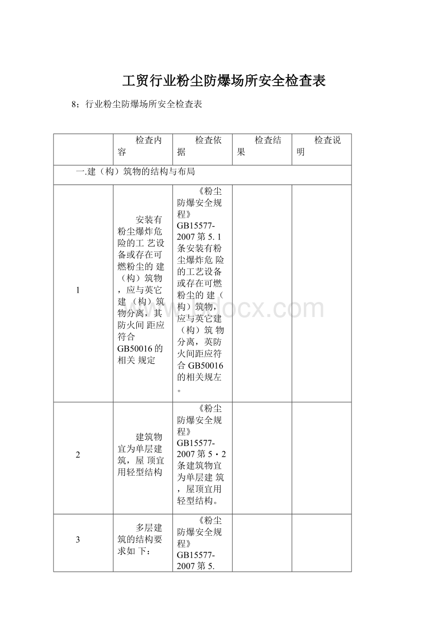 工贸行业粉尘防爆场所安全检查表Word文件下载.docx