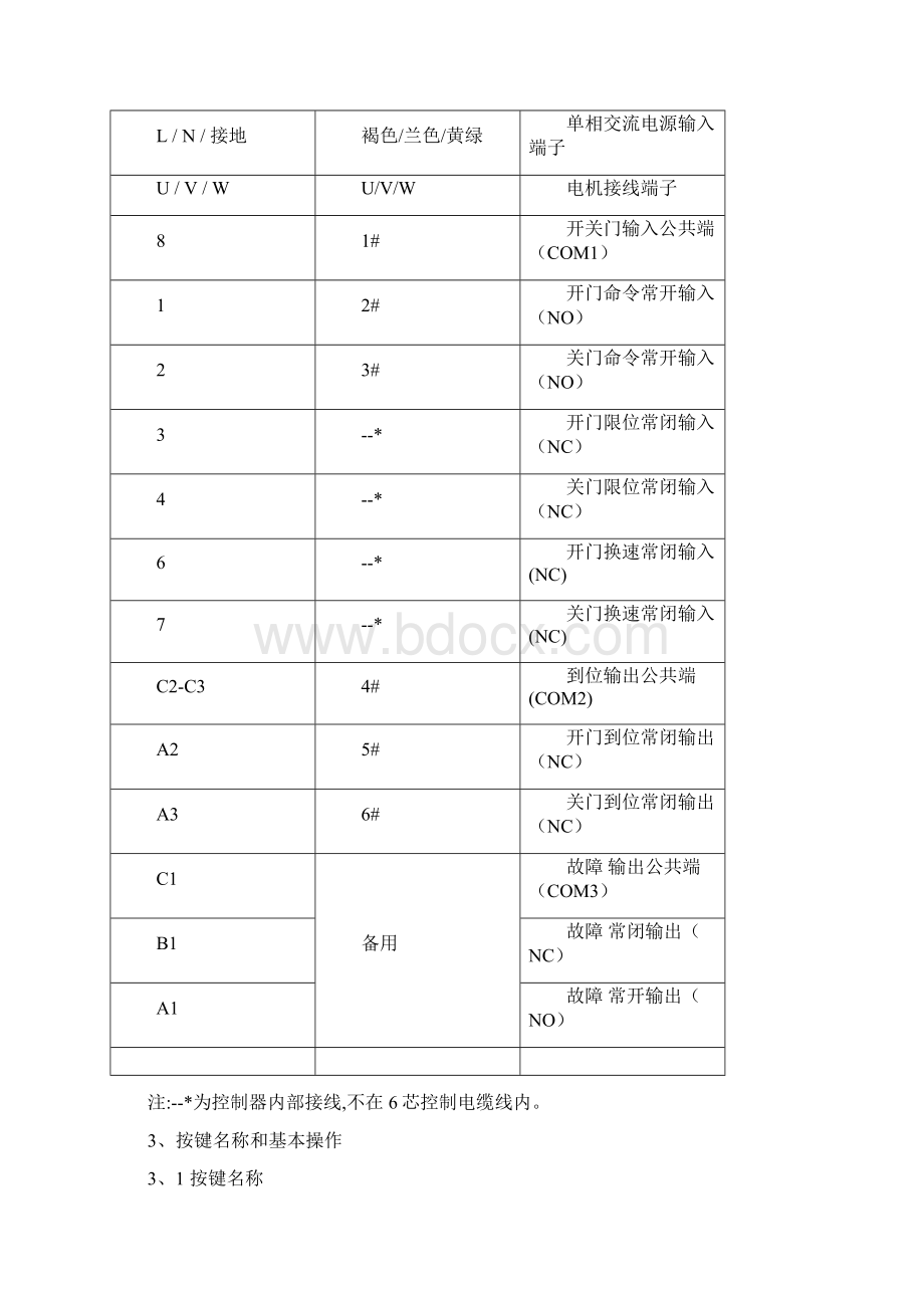 松下AAD03010门机控制器使用手册.docx_第2页