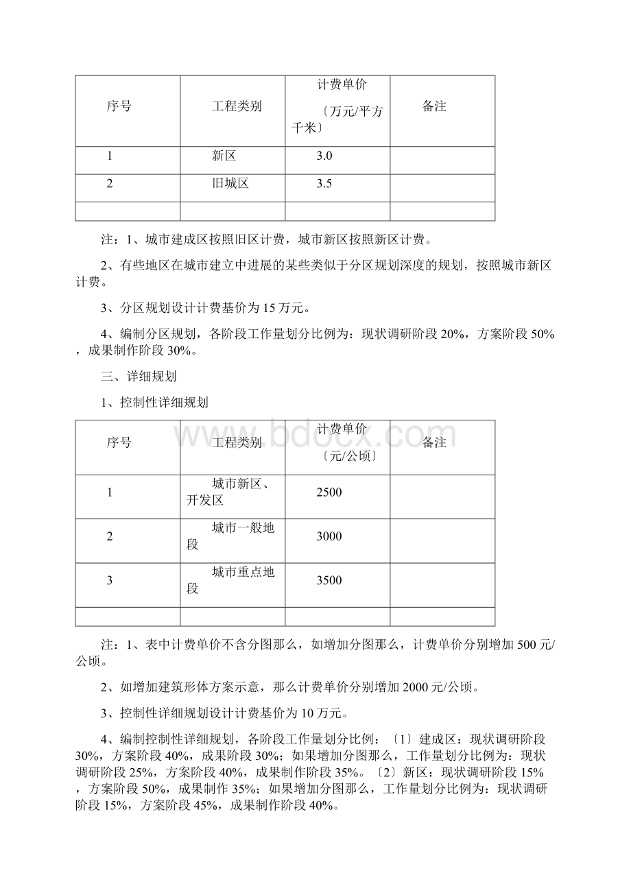 中国规划设计收费标准Word文档格式.docx_第3页