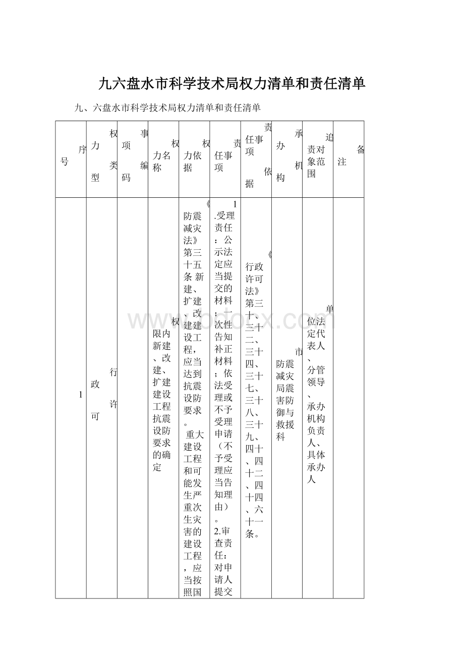 九六盘水市科学技术局权力清单和责任清单.docx_第1页