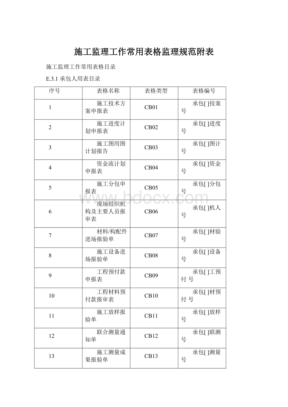 施工监理工作常用表格监理规范附表.docx