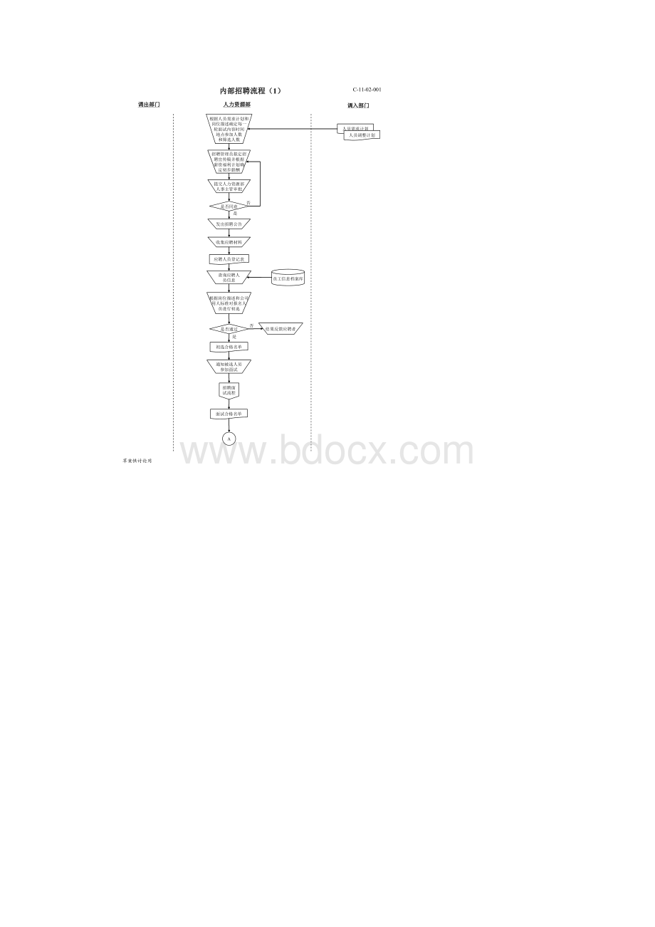 人力资源管理经典教案必看的流程Word下载.docx_第3页