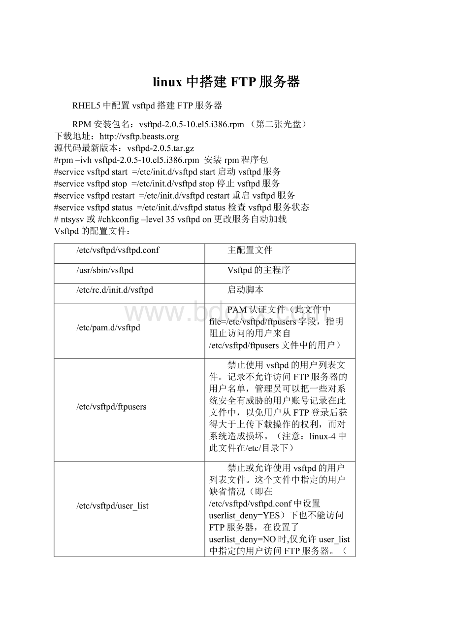 linux 中搭建FTP服务器.docx_第1页