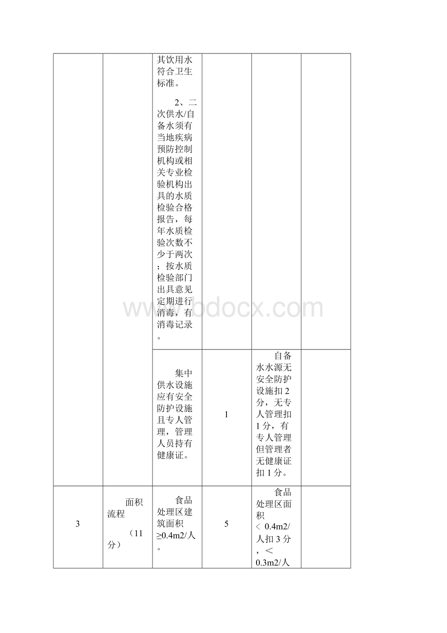 河南省中小学校食堂等级量化评分表版0Word下载.docx_第2页