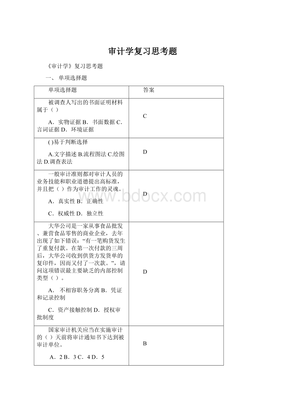 审计学复习思考题Word格式.docx