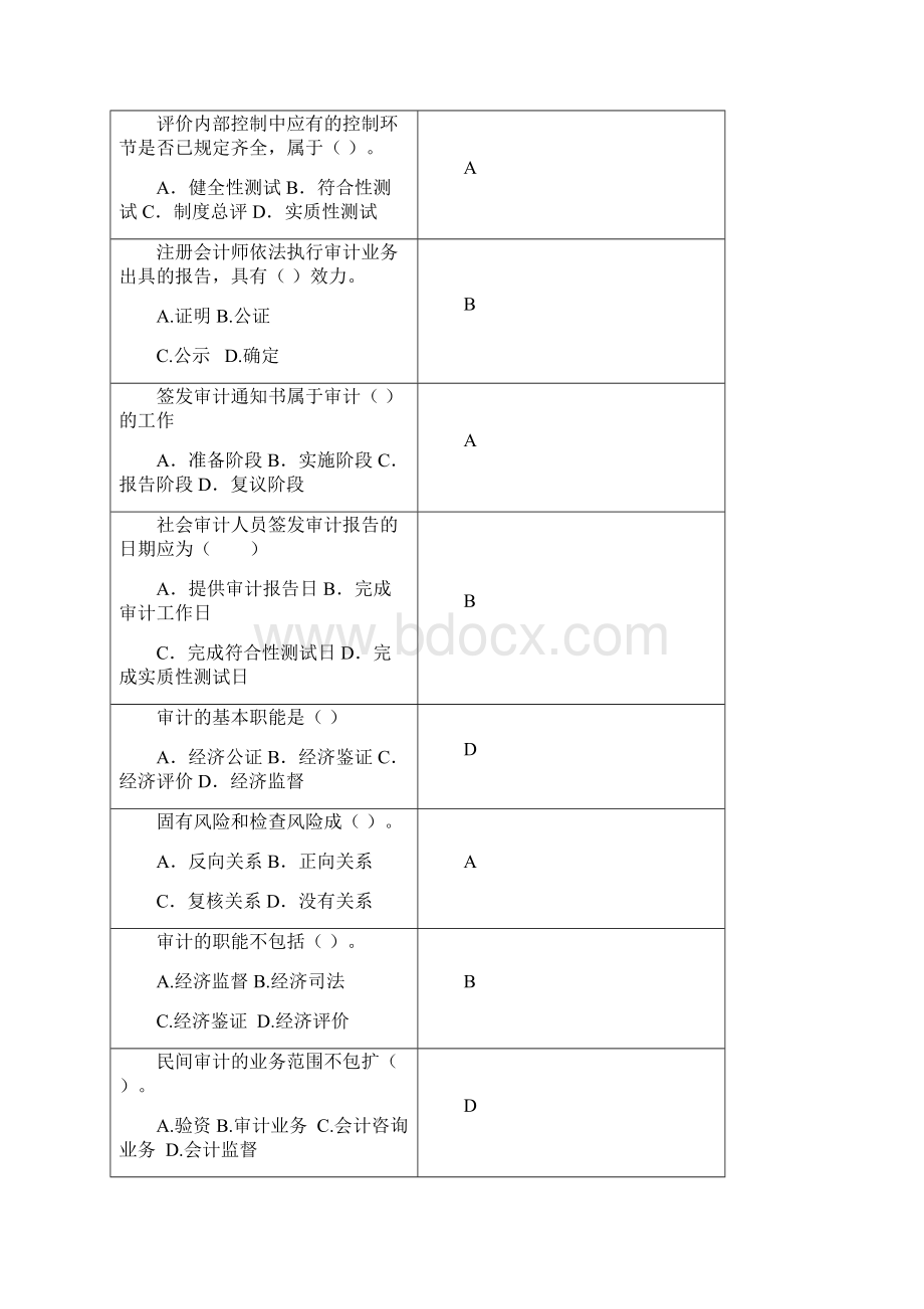 审计学复习思考题Word格式.docx_第2页