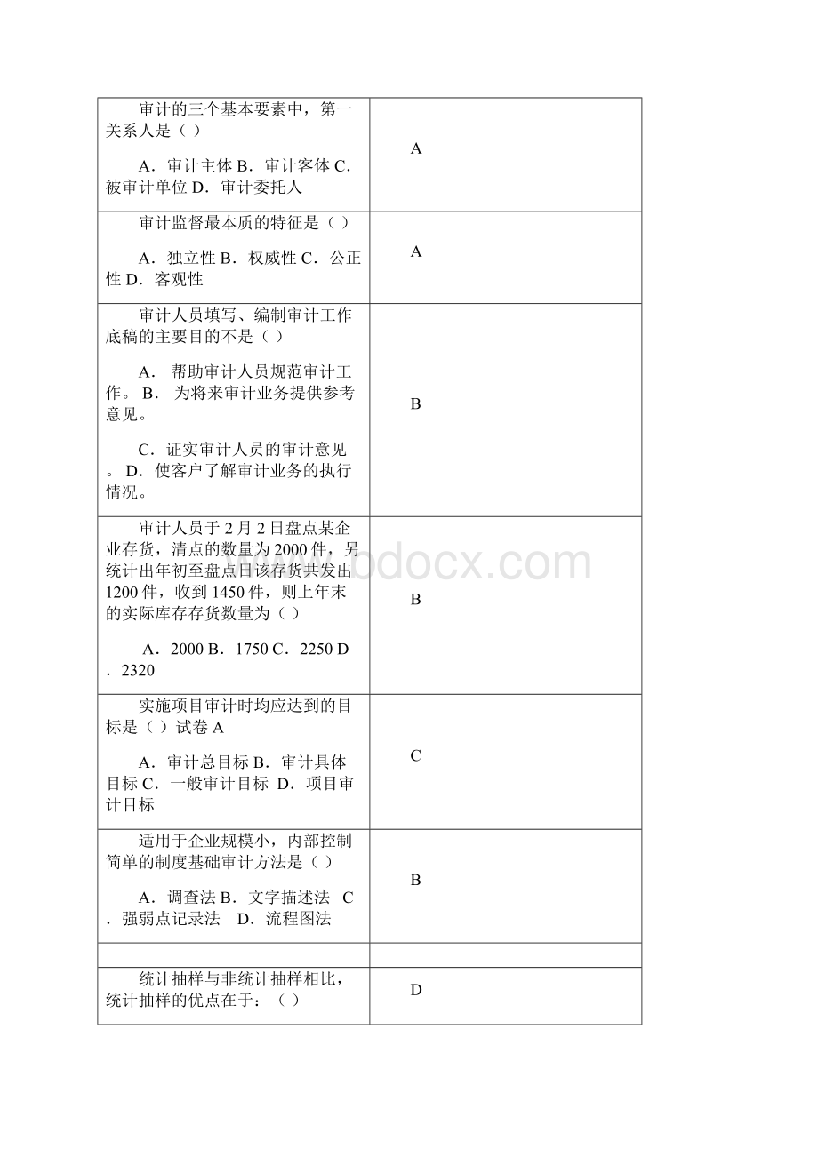 审计学复习思考题Word格式.docx_第3页