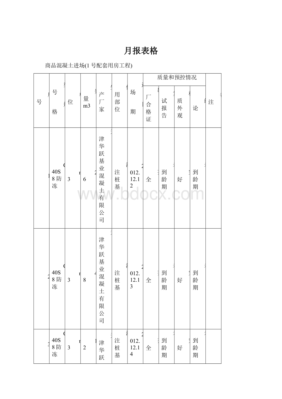 月报表格Word文档下载推荐.docx