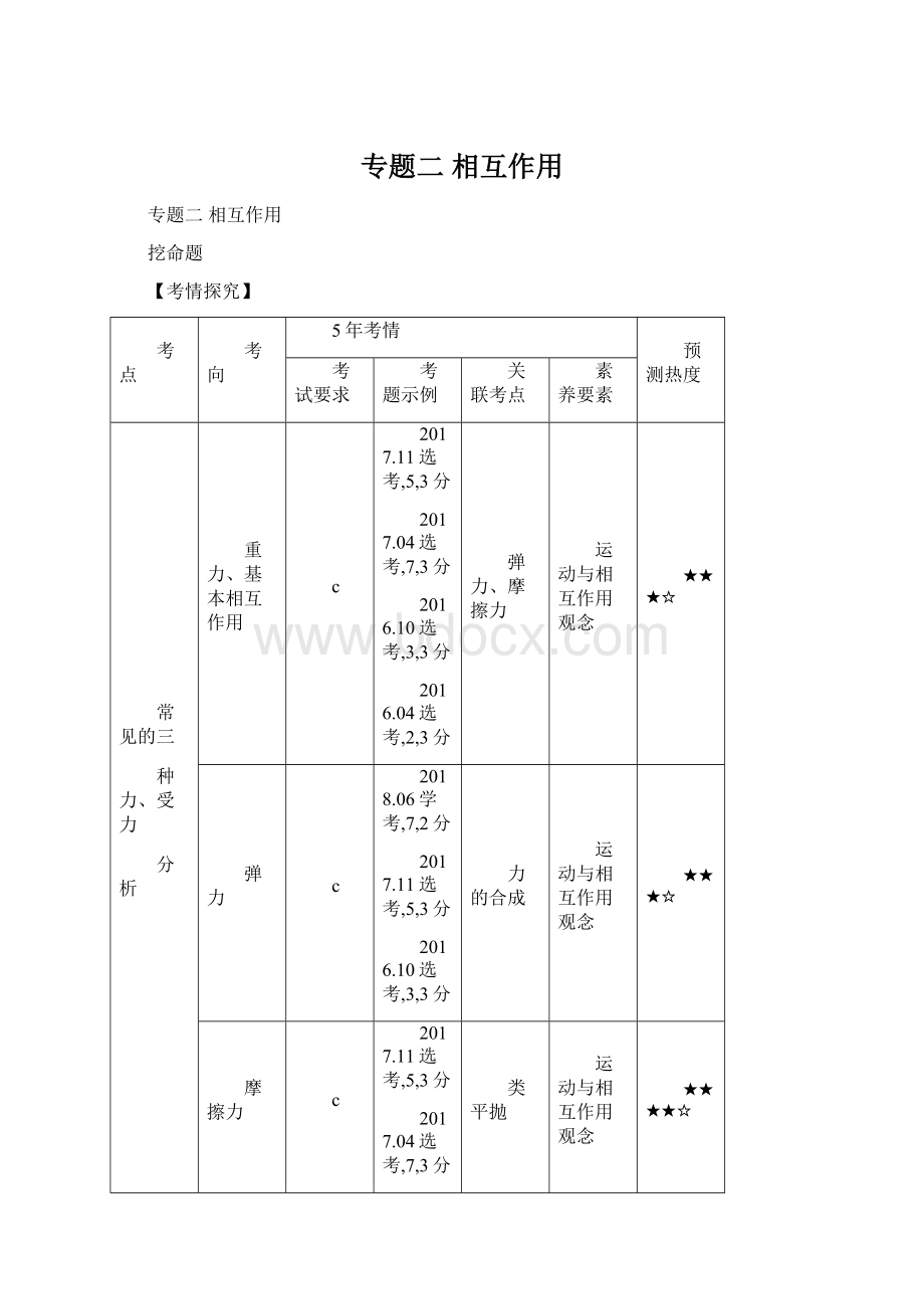 专题二相互作用.docx_第1页