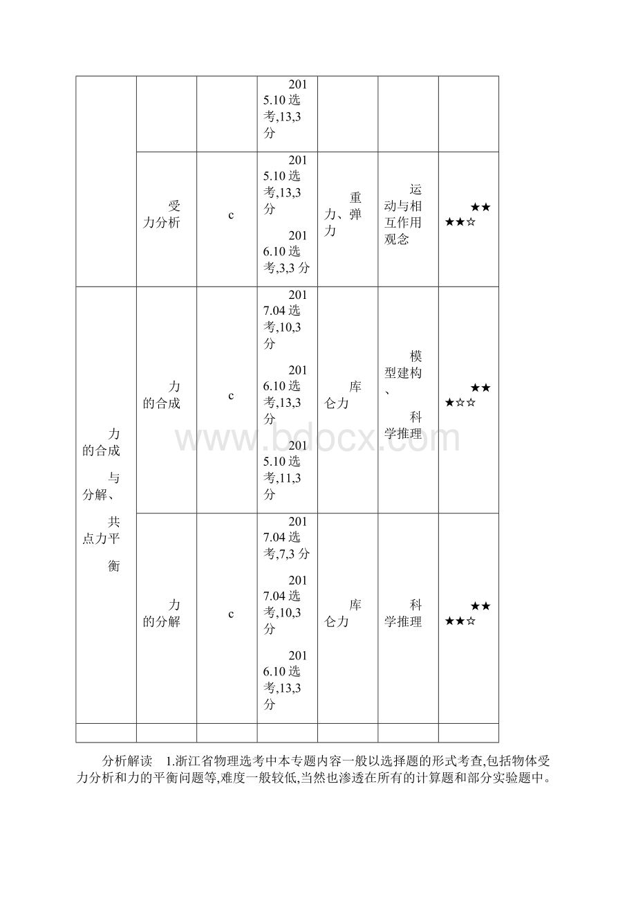 专题二相互作用.docx_第2页