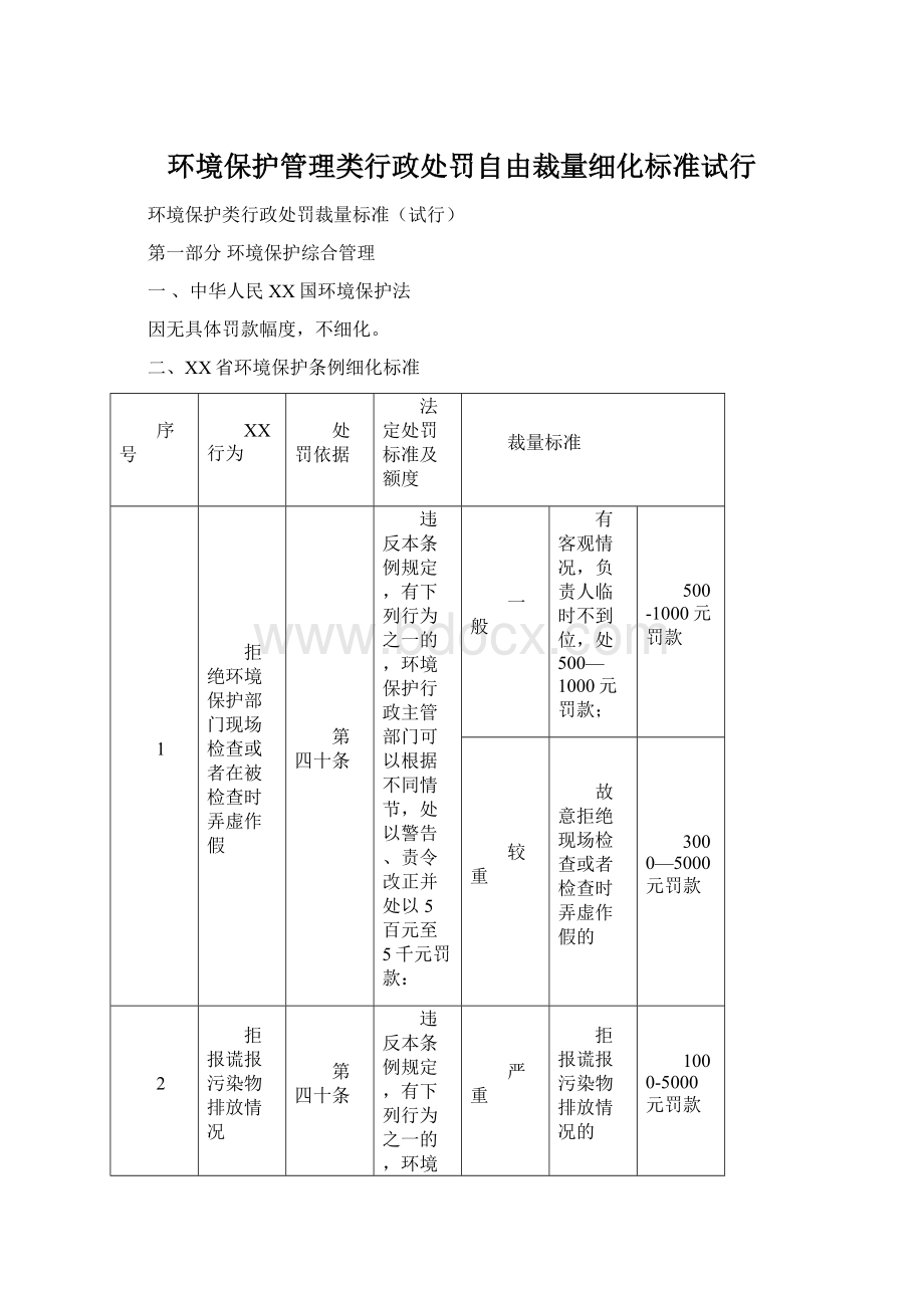 环境保护管理类行政处罚自由裁量细化标准试行.docx_第1页