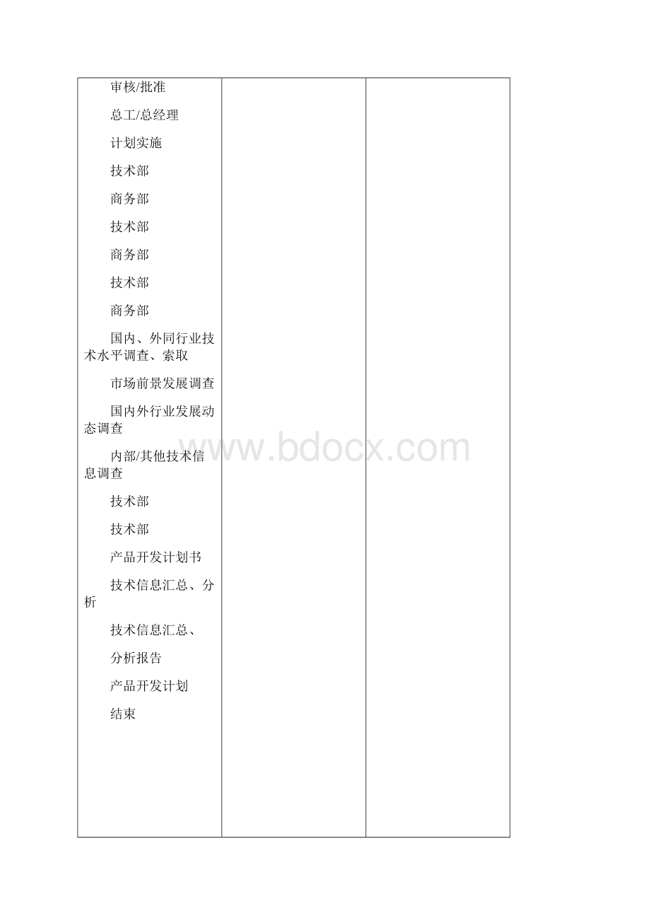 技术部流程有什么Word格式文档下载.docx_第3页