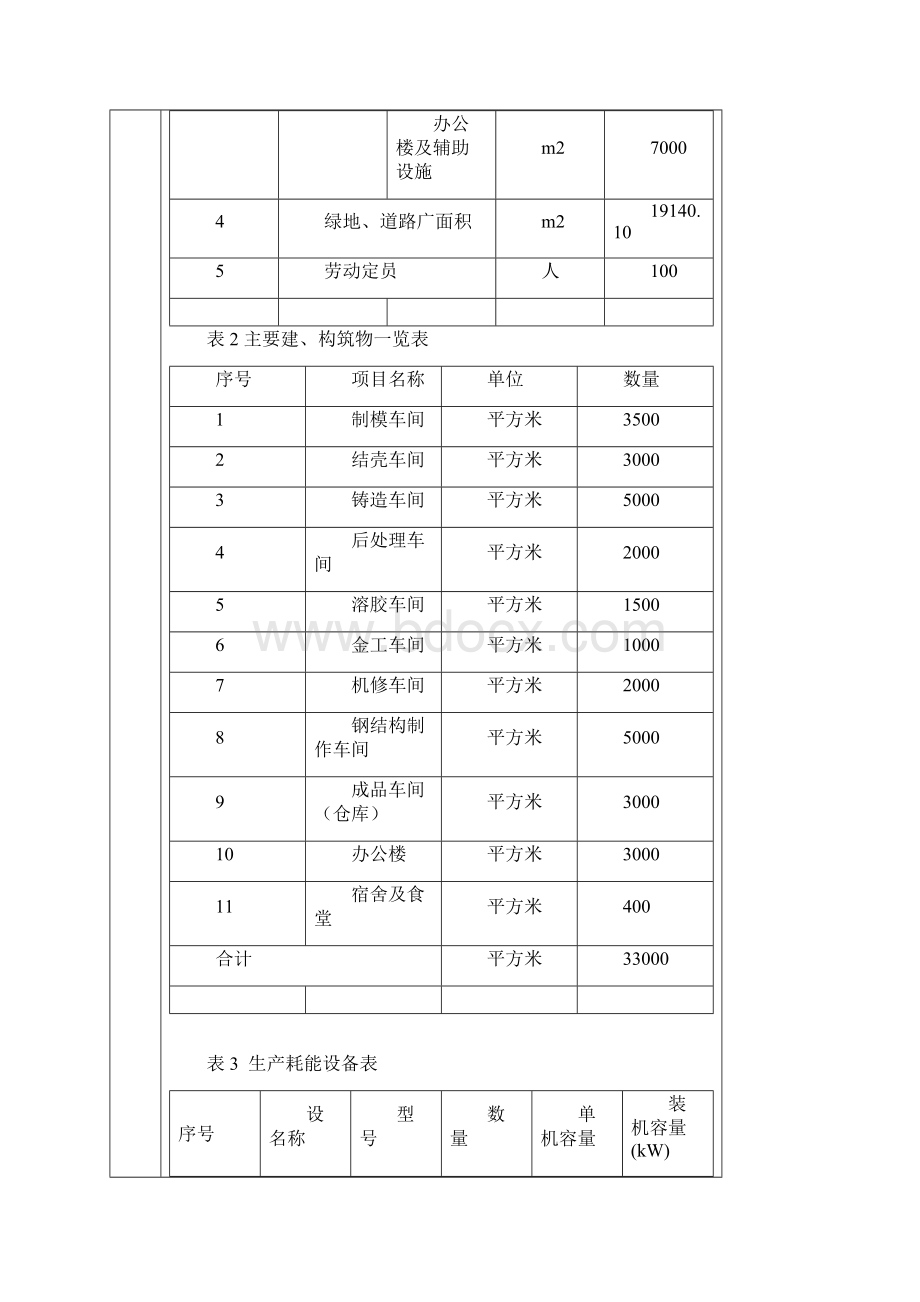 18万吨汽车铸造及15万吨钢构件项目节能评估报告.docx_第3页