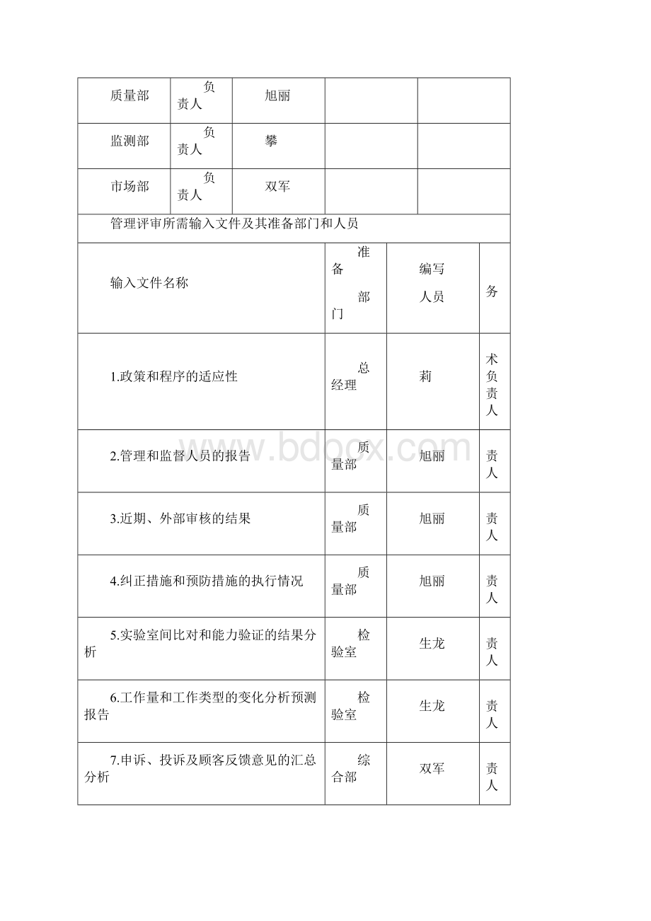 管理评审输入汇报材料.docx_第3页