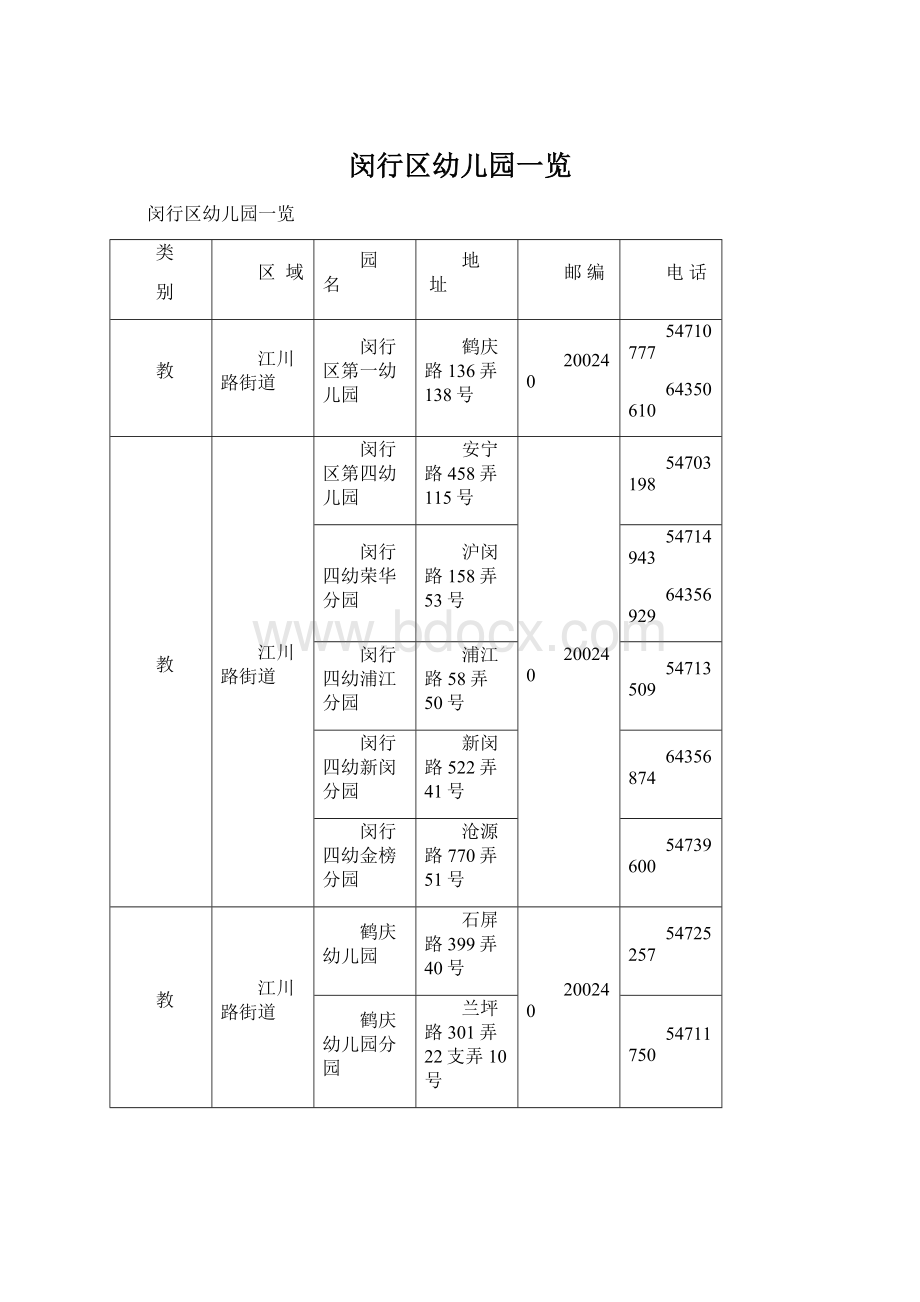 闵行区幼儿园一览Word格式文档下载.docx