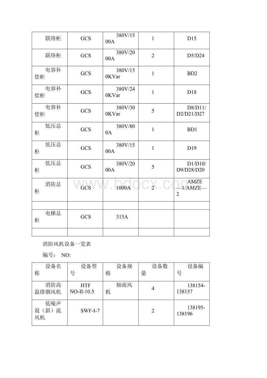 物业安全部设备管理台帐.docx_第2页